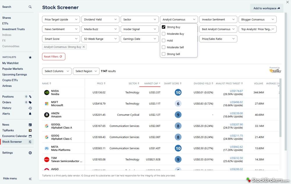 Stock Screener Strong Buy
